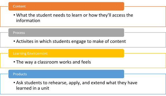 differentiated instruction